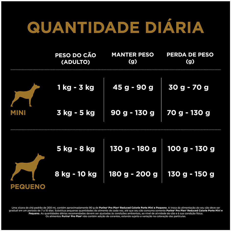 Ração Seca Nestlé Purina Pro Plan Calorias Reduzidas Frango Cães Adultos Raças Pequenas - 7,5Kg