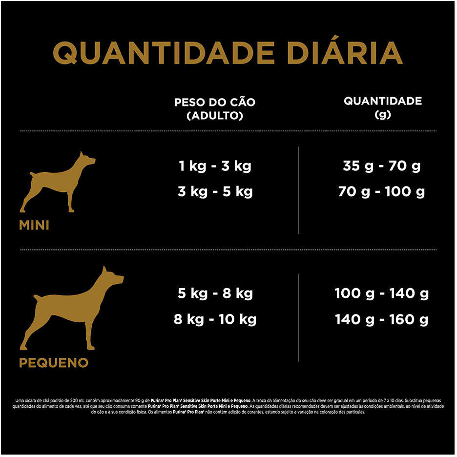 Ração Seca Nestlé Purina Pro Plan Pele Sensível Salmão Cães Adultos Raças Pequenas - 1Kg