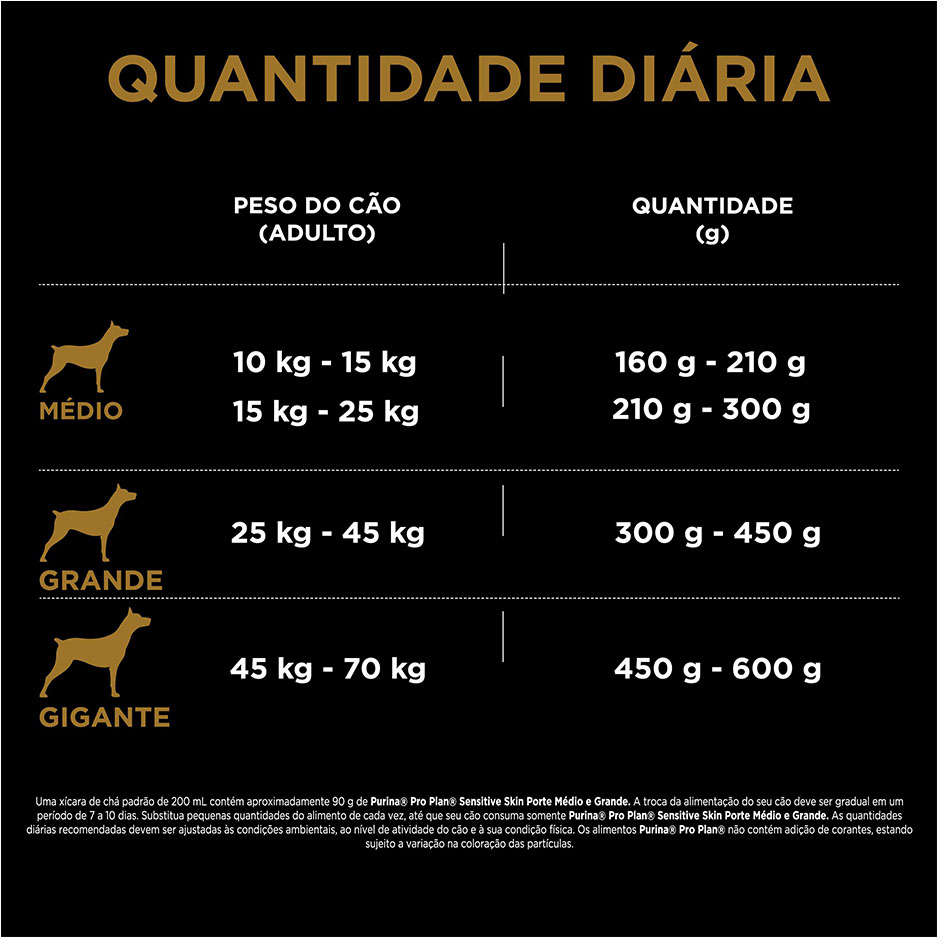 Ração Seca Nestlé Purina Pro Plan Pele Sensível Salmão Cães Adultos Raças Médias e Grandes - 2,5Kg