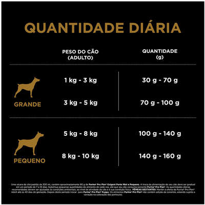 Ração Seca Nestlé Purina Pro Plan Exigentes Frango para Cães Adultos Raças Pequenas