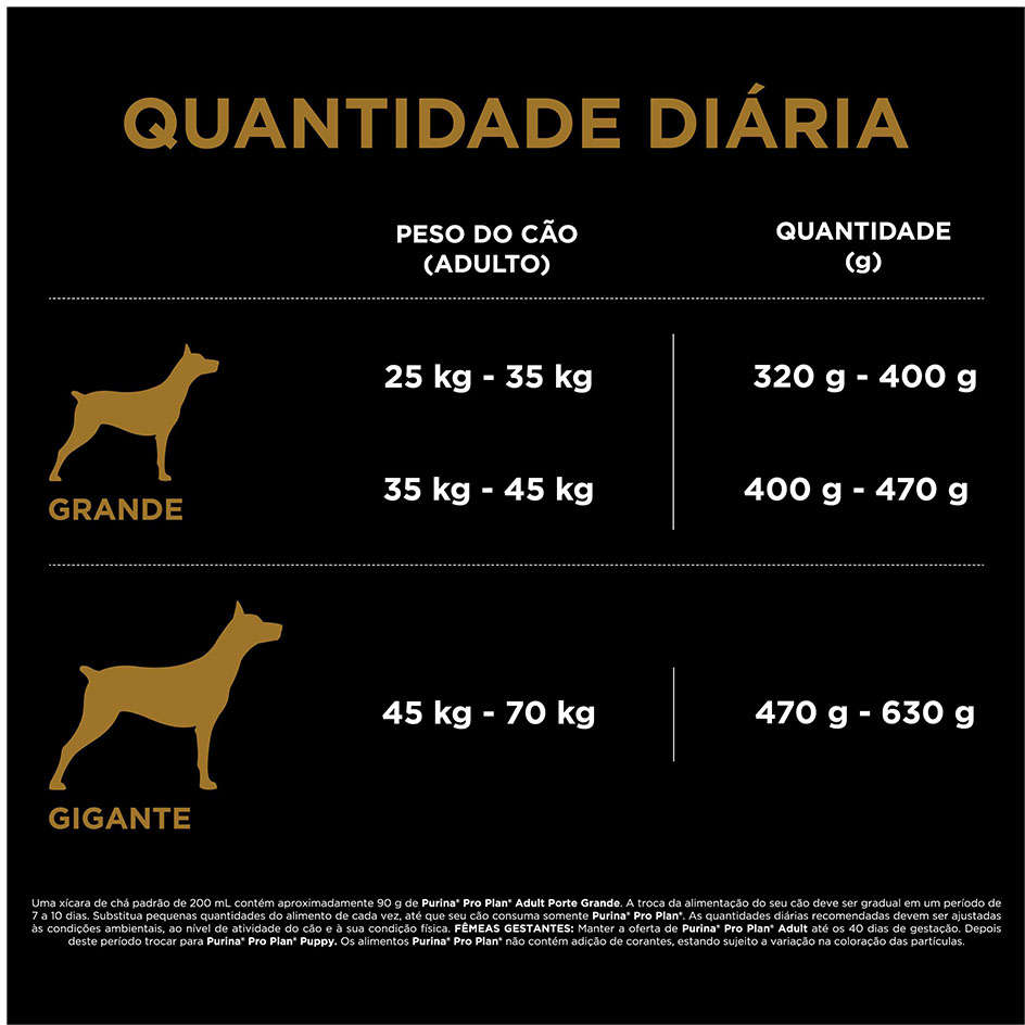 Ração Seca Nestlé Purina Pro Plan Frango Cães Adultos Raças Grandes - 15Kg