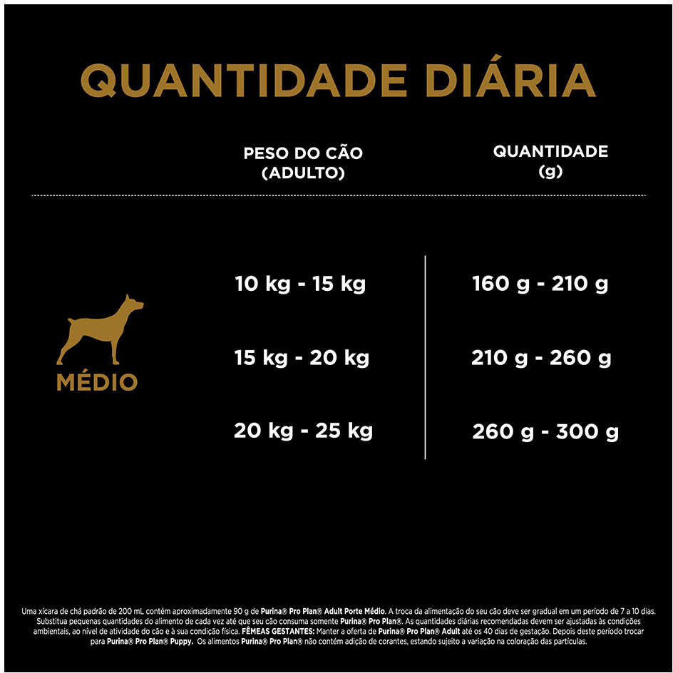 Ração Seca Nestlé Purina Pro Plan Frango Cães Adultos Raças Médias - 15Kg