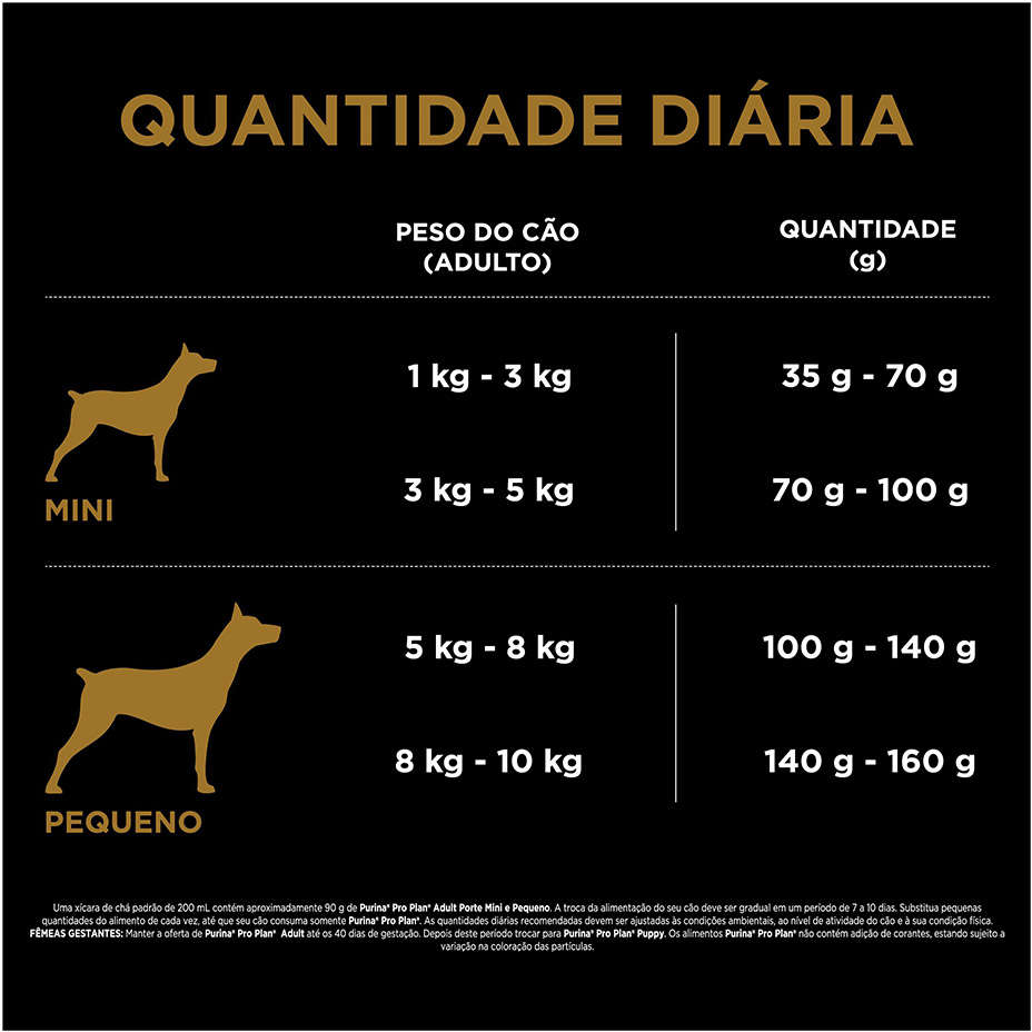 Ração Seca Nestlé Purina Pro Plan Frango para Cães Adultos Raças Pequenas - 7,5Kg