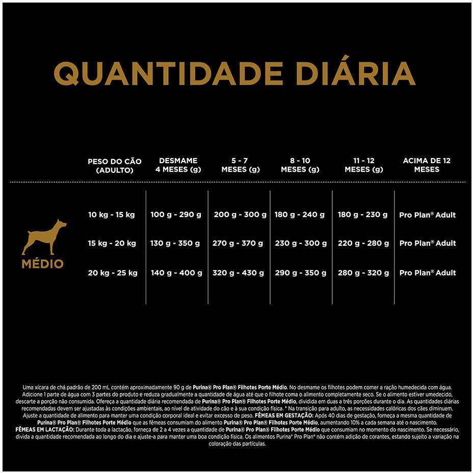 Ração Seca Nestlé Purina Pro Plan Frango Cães Filhotes Raças Médias - 2,5Kg