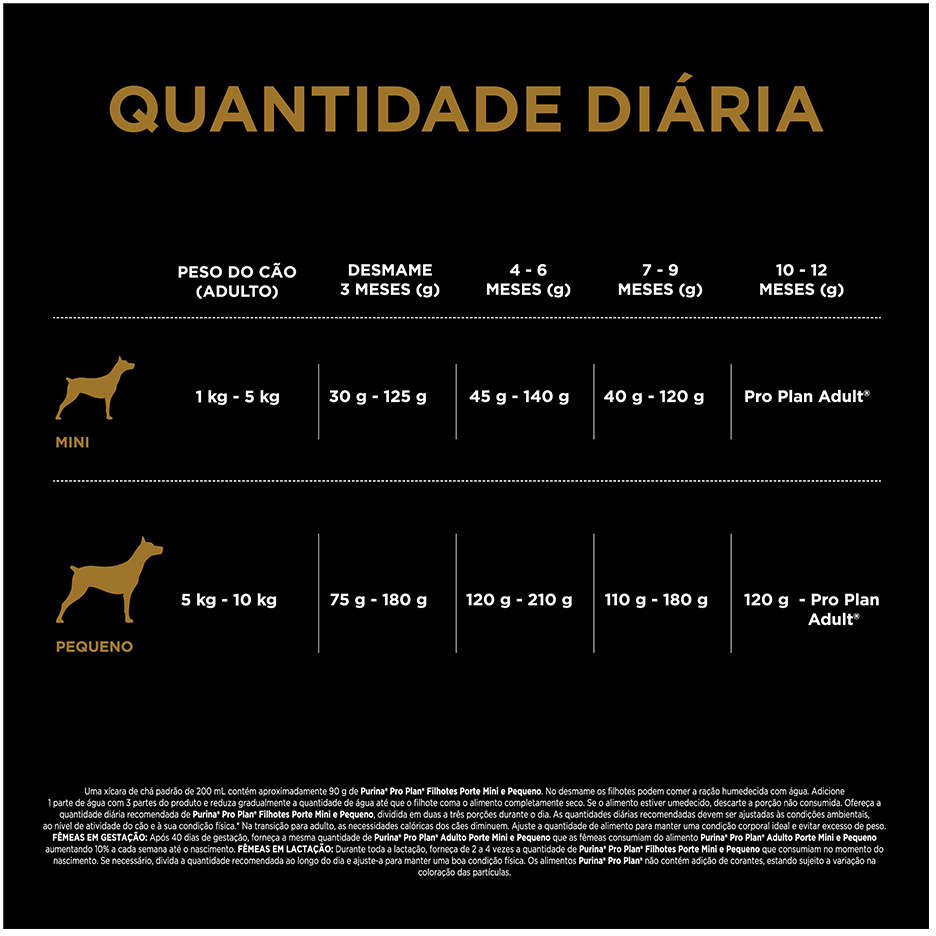 Ração Seca Nestlé Purina Pro Plan Frango Cães Filhotes Raças Pequenas - 2,5Kg