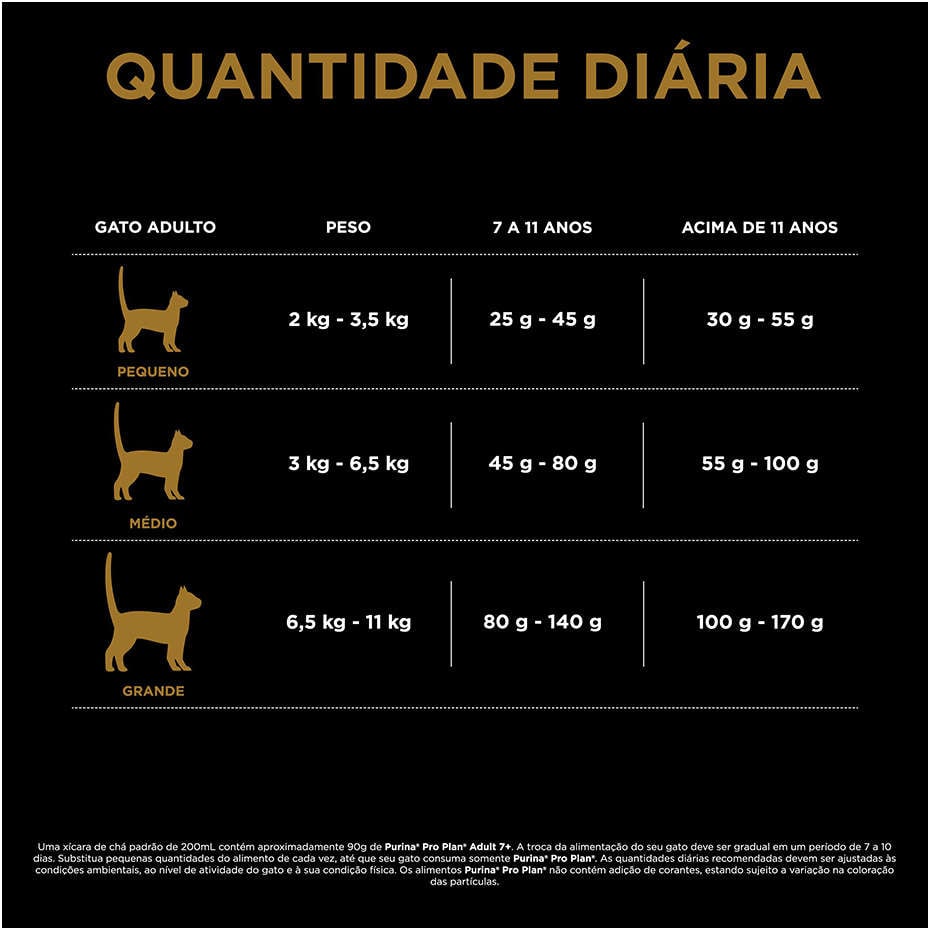 Ração Seca Nestlé Purina Pro Plan Frango para Gatos Adultos 7+ - 7,5Kg
