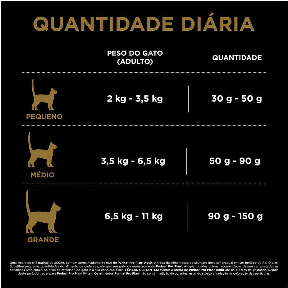 Ração Seca Nestlé Purina Pro Plan Frango para Gatos Adultos - 7,5Kg