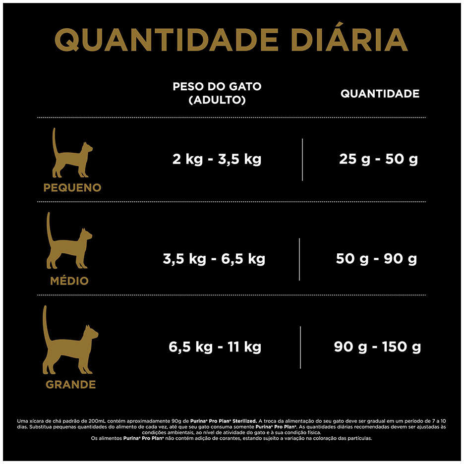 Ração Seca Nestlé Purina Pro Plan Salmão para Gatos Adultos Castrados - 7,5Kg