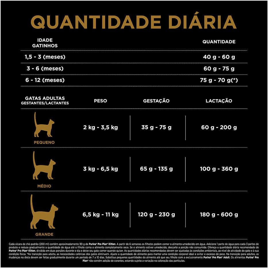 Ração Seca Nestlé Purina Pro Plan Frango para Gatos Filhotes - 3Kg