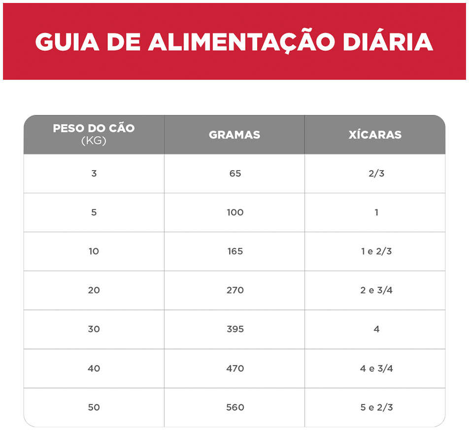 Ração Seca Hill's Science Diet Pedaços Pequenos para Cães Adultos - 6,8Kg