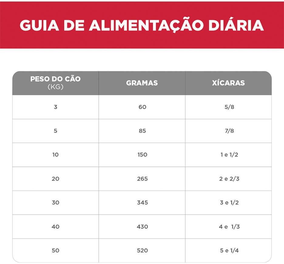 Ração Seca Hill's Science Diet Pedaços Pequenos para Cães Adultos 7+ Sênior - 6,8Kg