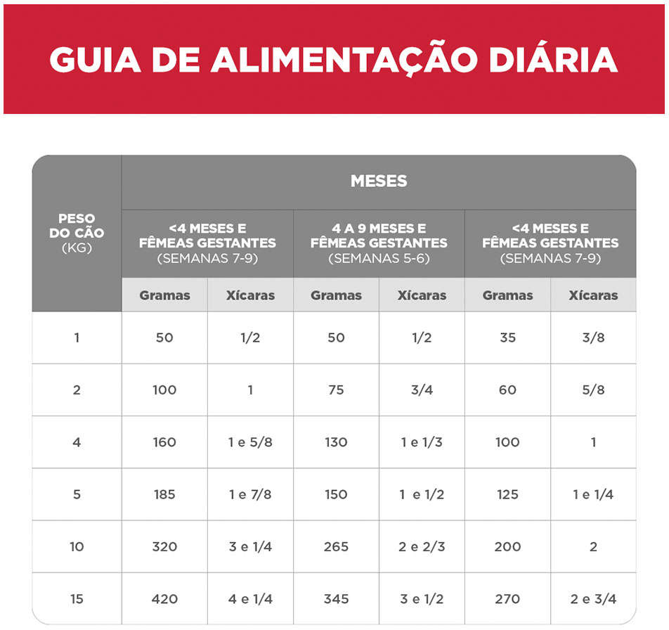 Ração Seca Hill's Science Diet para Cães Filhotes Raças Minis e Pequenas - 2,04Kg