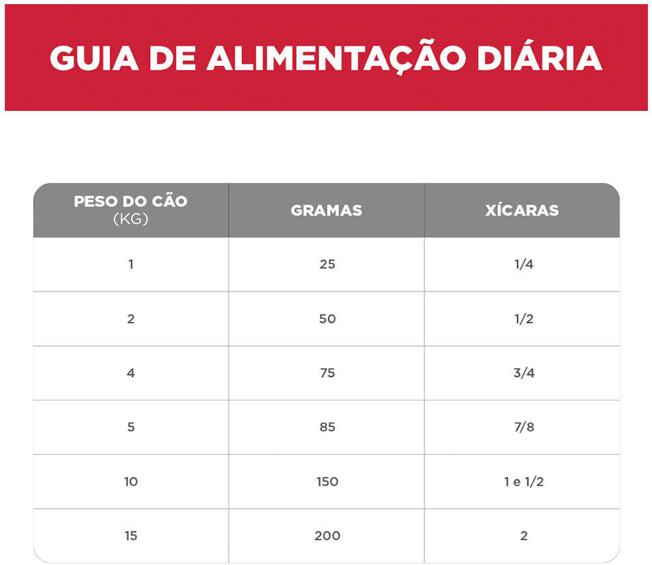 Ração Seca Hill's Science Diet para Cães Adultos 7+ Sênior Raças Minis e Pequenas - 2,04Kg