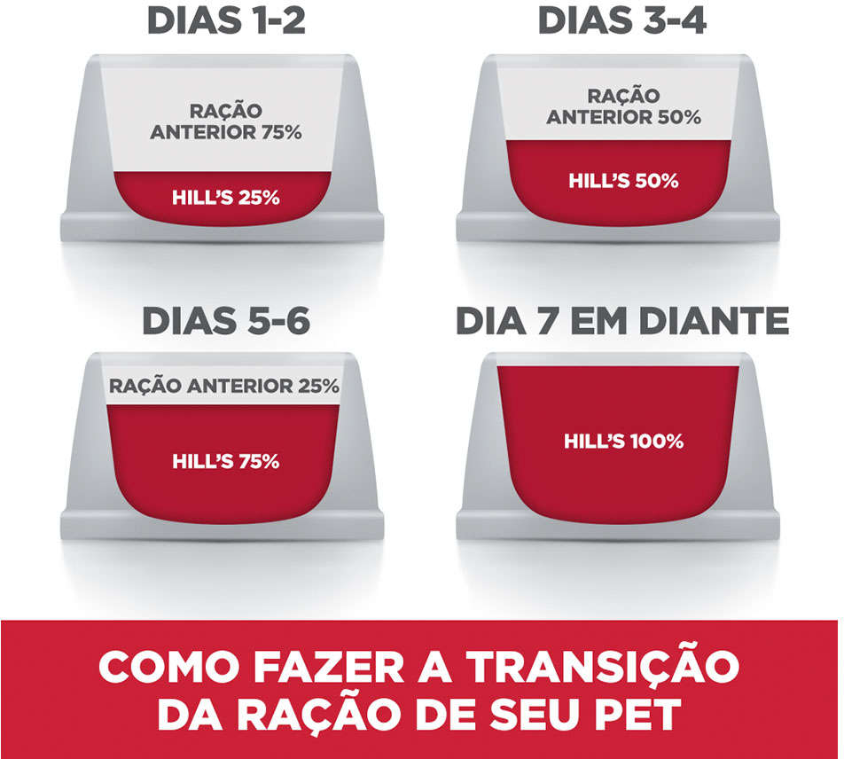 Ração Seca Hill's Science Diet Pedaços Pequenos para Cães Filhotes - 2,04Kg