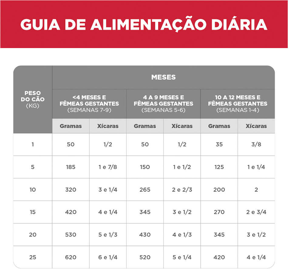 Ração Seca Hill's Science Diet Pedaços Pequenos para Cães Filhotes - 2,04Kg