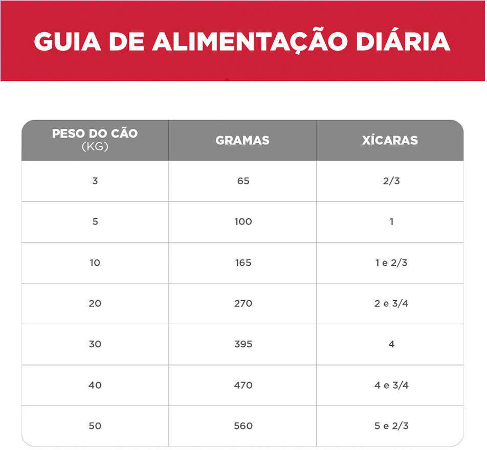 Ração Seca Hill's Science Diet para Cães Adultos - 6,8Kg