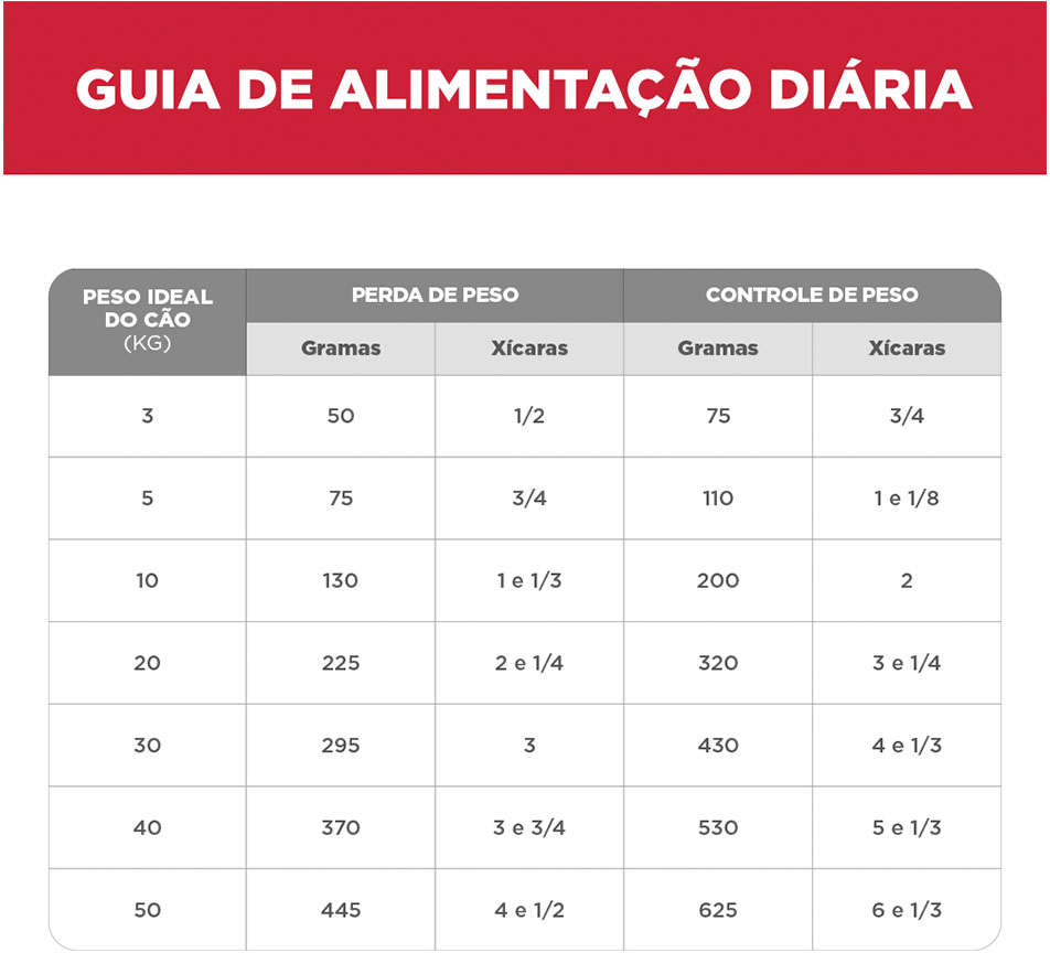 Ração Seca Hill's Science Diet Light Pedaços Pequenos para Cães Adultos - 2,27Kg