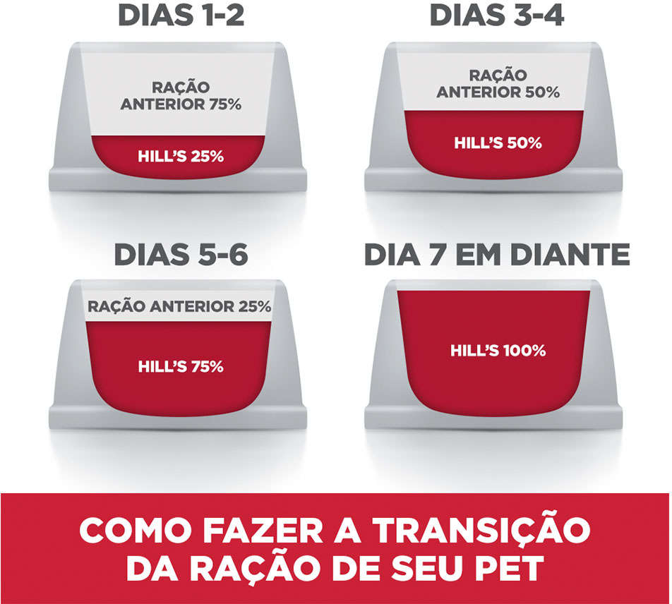 Ração Seca Hill's Science Diet Light Pedaços Pequenos para Cães Adultos - 2,27Kg
