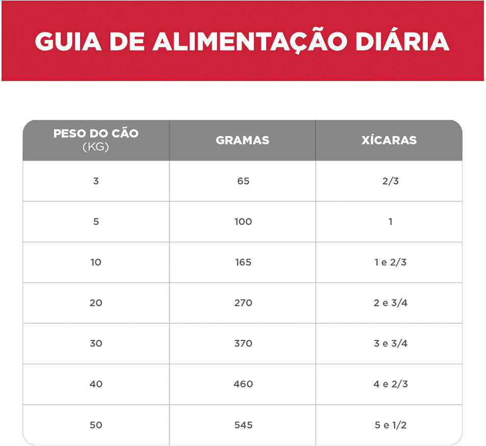 Ração Seca Hill's Pedaços Pequenos Pele Sensível para Cães Adultos - 1,8Kg