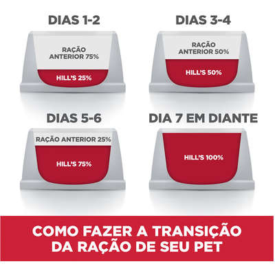 Ração Seca Hill's Science Diet Light para Cães Adultos