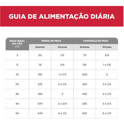 Ração Seca Hill's Science Diet Light para Cães Adultos