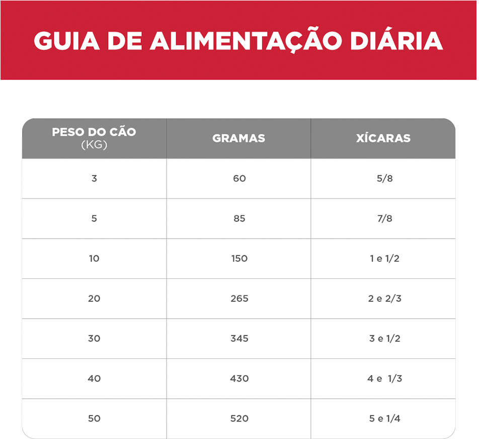Ração Seca Hill's Science Diet para Cães Adultos 7+ Sênior - 6,8Kg