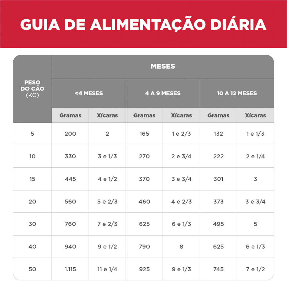 Ração Seca Hill's Science Diet para Cães Filhotes Raças Grandes - 7,03Kg