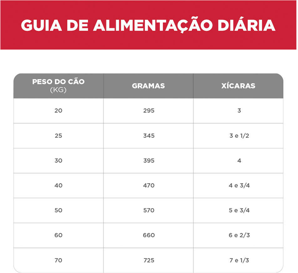 Ração Seca Hill's Science Diet para Cães Adultos Raças Grandes - 12,02Kg