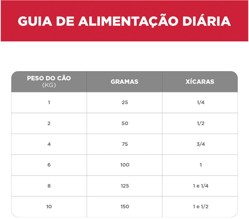 Ração Seca Hill's Science Diet para Cães Adultos 11+ Sênior Raças Minis e Pequenas - 2,04Kg