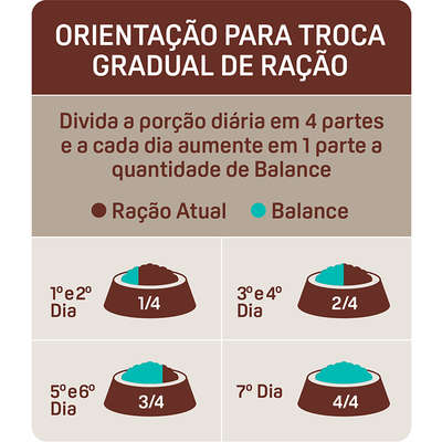 Ração Seca Balance Frango e Vegetais para Gatos Adultos