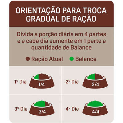 Ração Seca Balance Frango e Vegetais para Cães Adultos de Raças Médias e Grandes