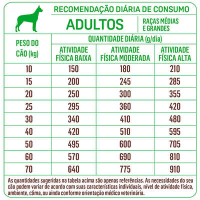 Ração Seca Balance Frango e Vegetais para Cães Adultos de Raças Médias e Grandes