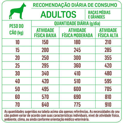 Ração Seca Balance Carne e Vegetais para Cães Adultos de Raças Médias e Grandes