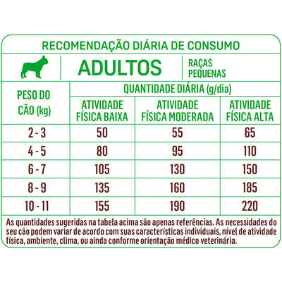 Ração Seca Balance para Cães Adultos de Raças Pequenas