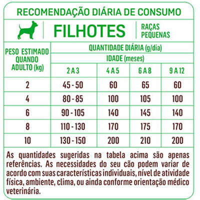 Ração Seca Balance Carne e Vegetais para Cães Filhotes de Raças Pequenas