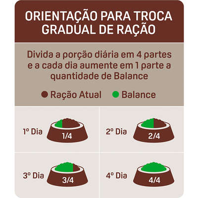 Ração Seca Balance Carne e Vegetais para Cães Filhotes de Raças Pequenas