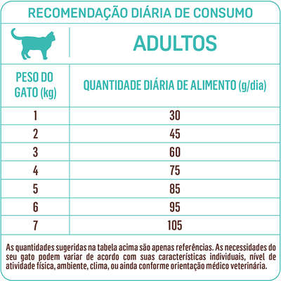 Ração Seca Balance Frango e Vegetais para Gatos Adultos