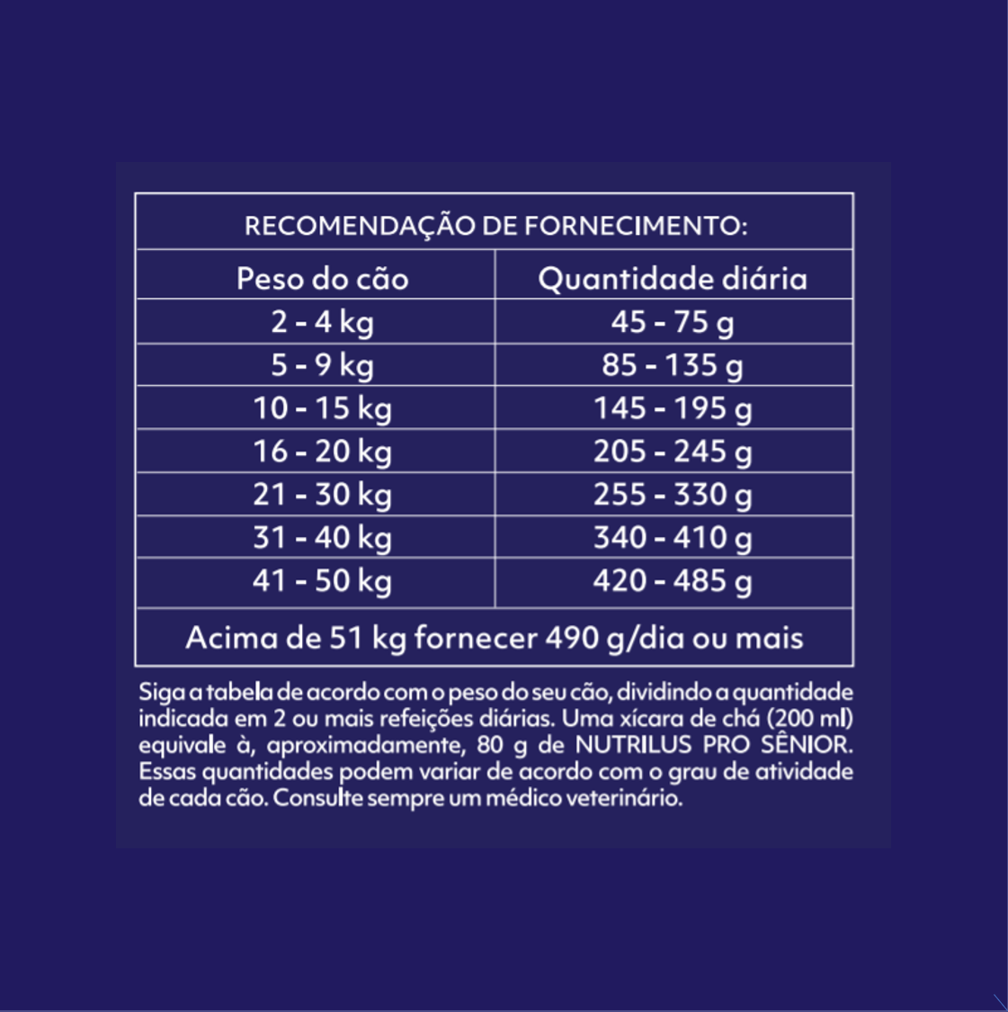 Ração Nutrilus Pro+ Frango & Carne para Cães Sênior - 15Kg