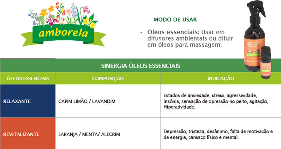 Sinergia Óleos Essenciais Animal Flower Amborela Relaxante - 10 mL