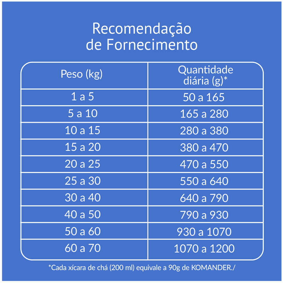 Ração Seca Komander Carne para Cães Adultos - 25Kg