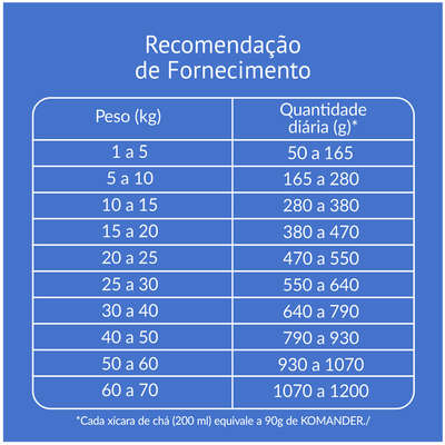 Ração Seca Komander Carne para Cães Adultos