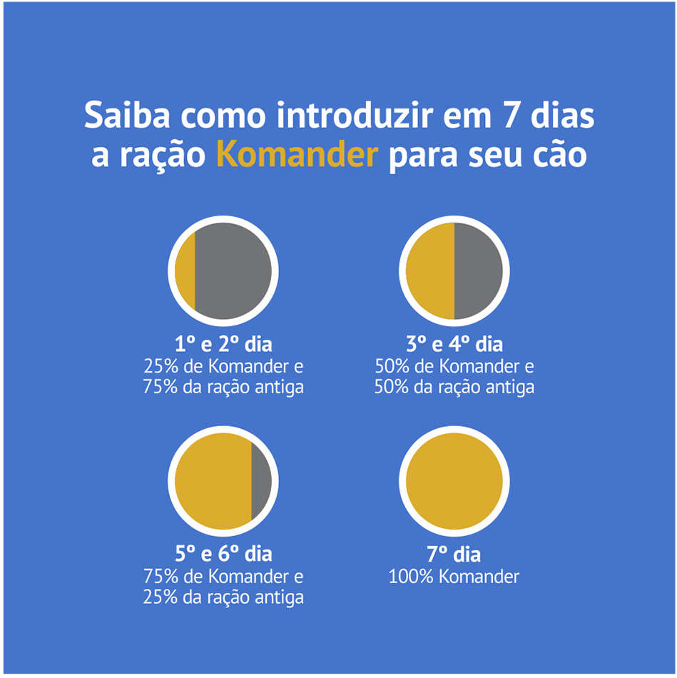 Ração Seca Komander Carne para Cães Adultos - 25Kg