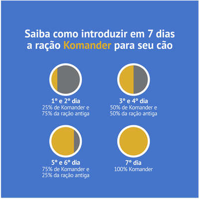 Ração Seca Komander Carne para Cães Adultos