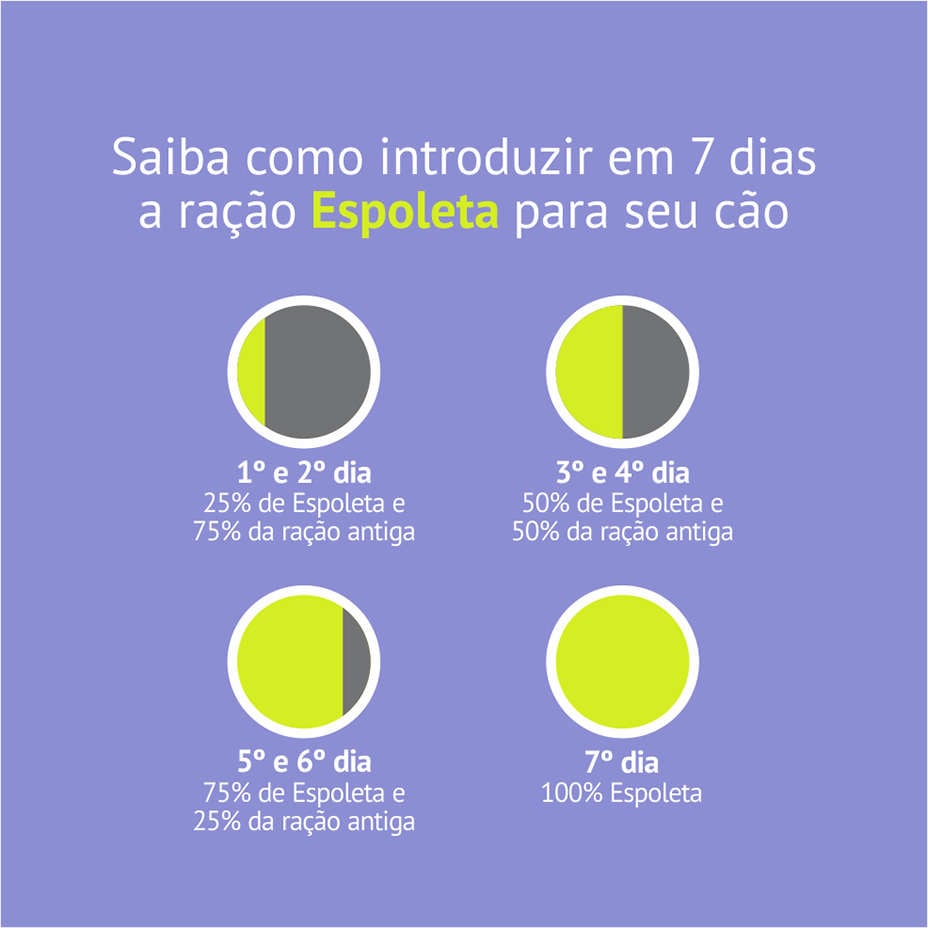 Ração Seca Espoleta Leite para Cães Filhotes - 10,1Kg