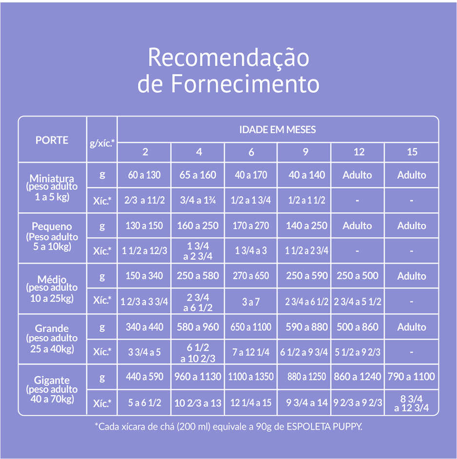 Ração Seca Espoleta Leite para Cães Filhotes - 10,1Kg