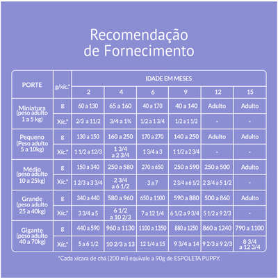 Ração Seca Espoleta Leite para Cães Filhotes