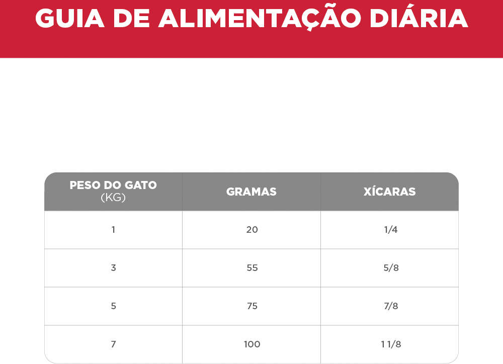 Ração Seca Hill's Science Diet Controle Bolas de Pelo para Gatos Adultos - 3Kg