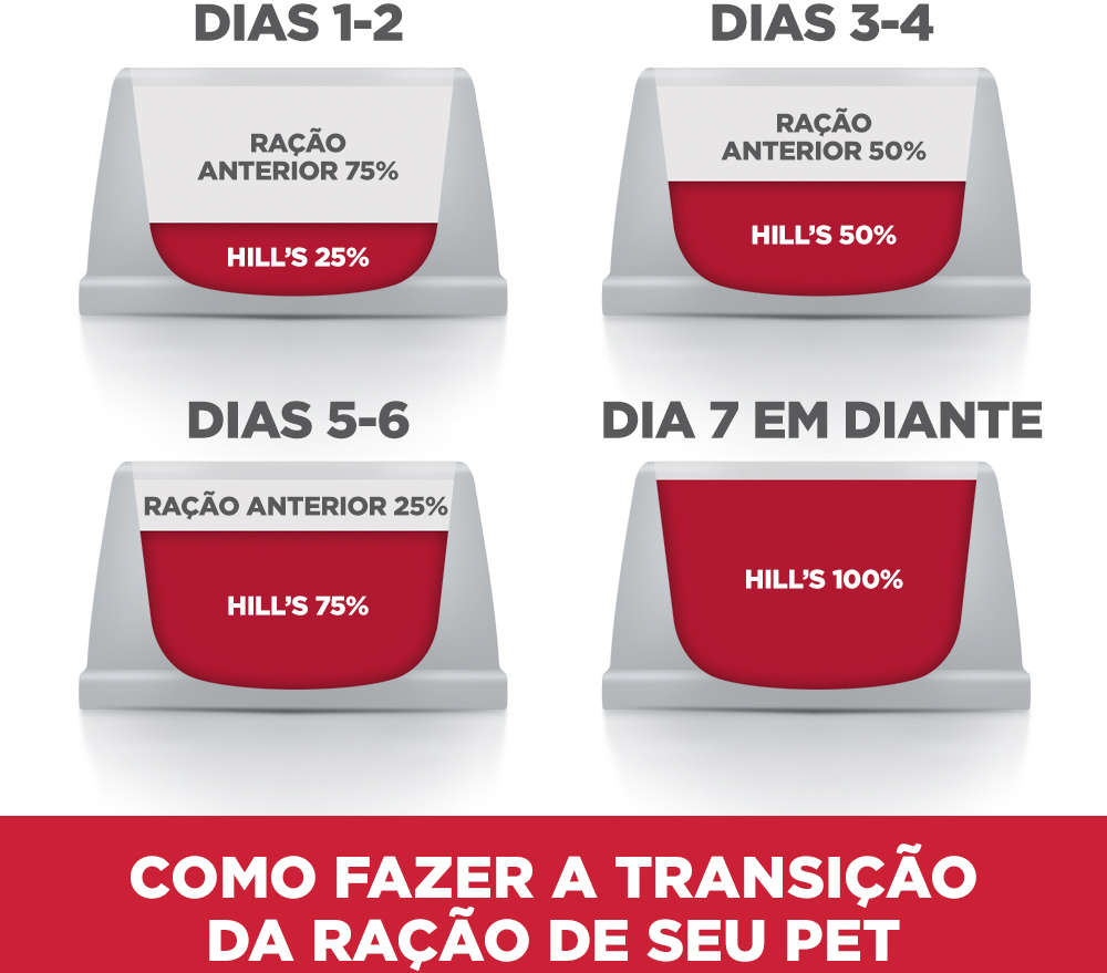 Ração Seca Hill's Science Diet para Gatos Filhotes - 1,59Kg