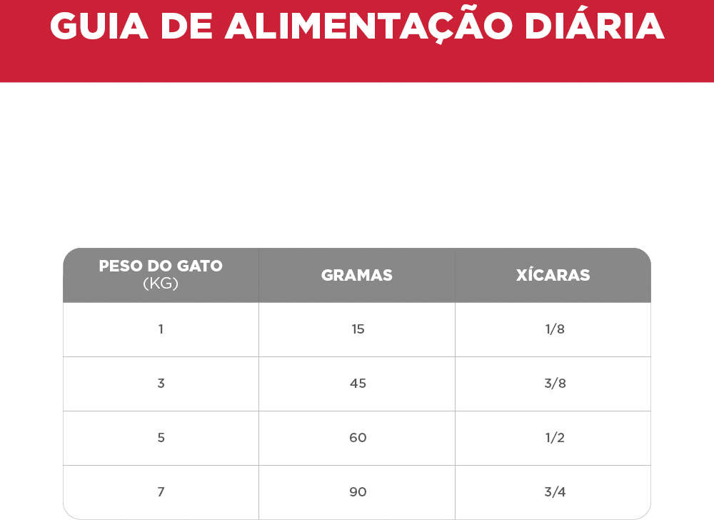 Ração Seca Hill's Science Diet para Gatos Adultos - 1,8Kg