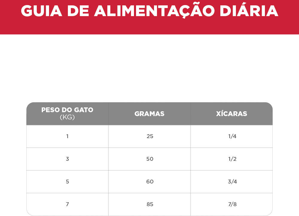 Ração Seca Hill's Science Diet Longevidade Ativa para Gatos Adultos 7+ - 3,17Kg